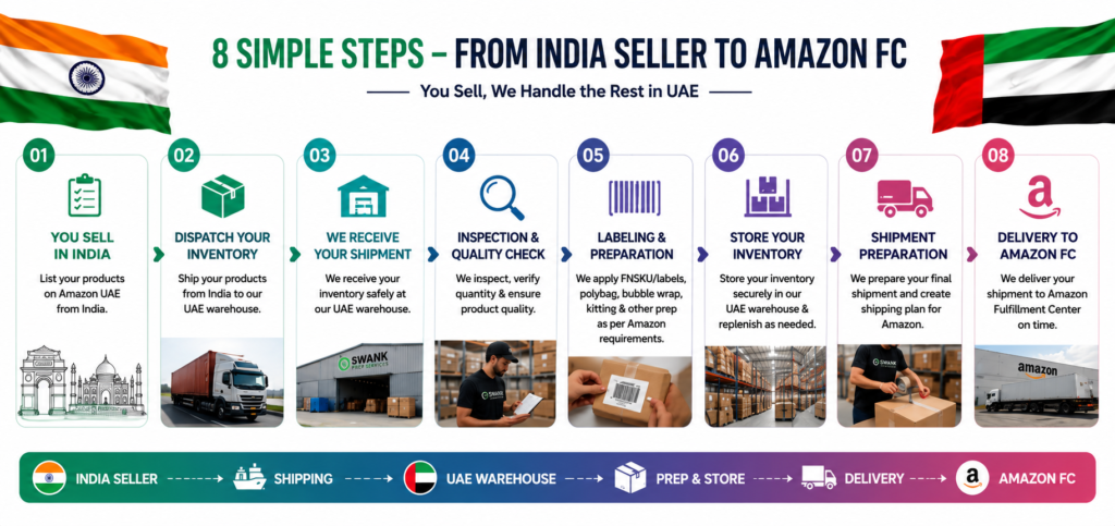 Sell on Amazon & noon UAE