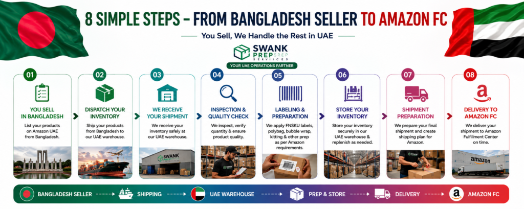 Sell on Amazon UAE